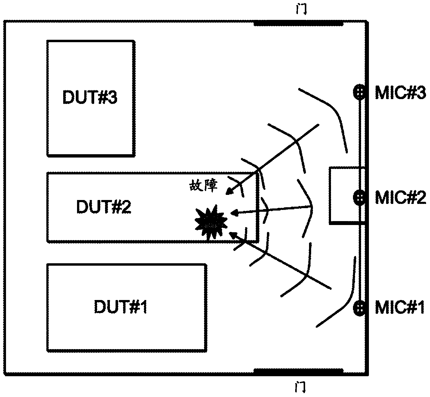 Systems and methods for blind localization of correlated sources