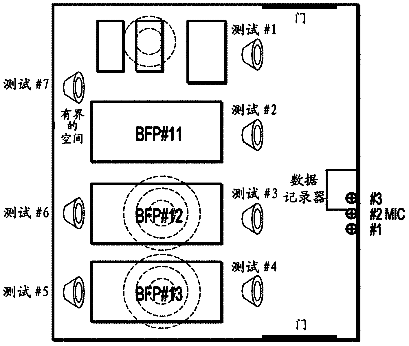 Systems and methods for blind localization of correlated sources