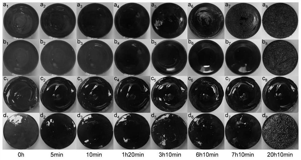 A Method for Changing the Curing Speed ​​of Raw Lacquer