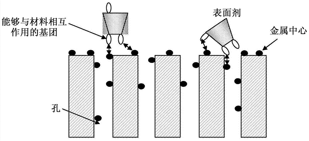 Improved organic-inorganic hybrid solid having a modified outer surface