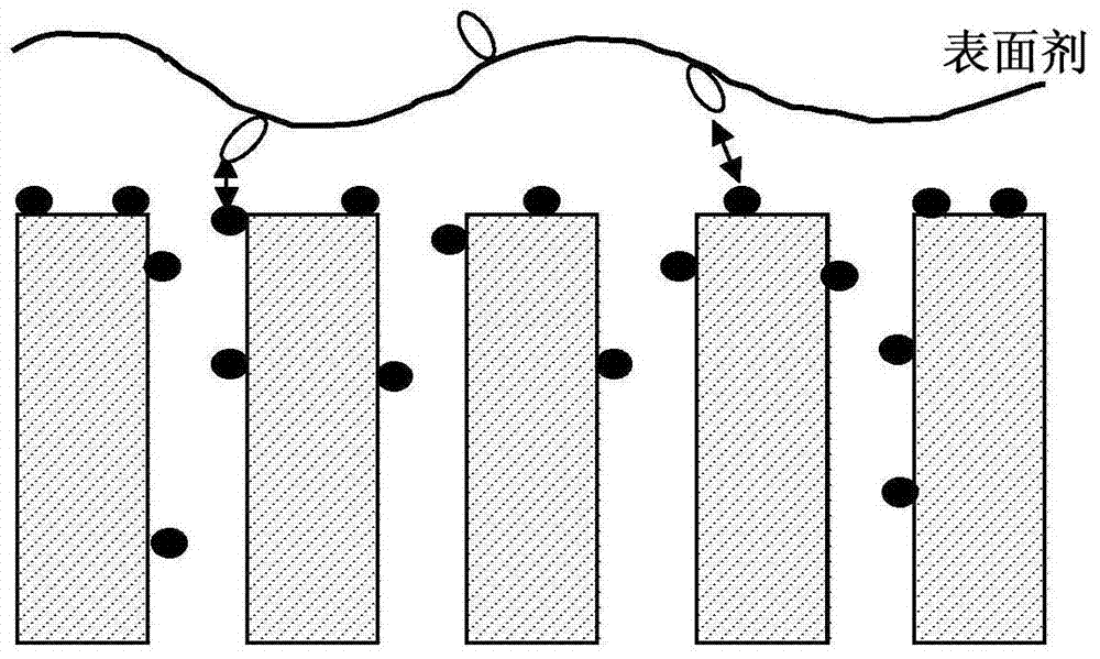 Improved organic-inorganic hybrid solid having a modified outer surface