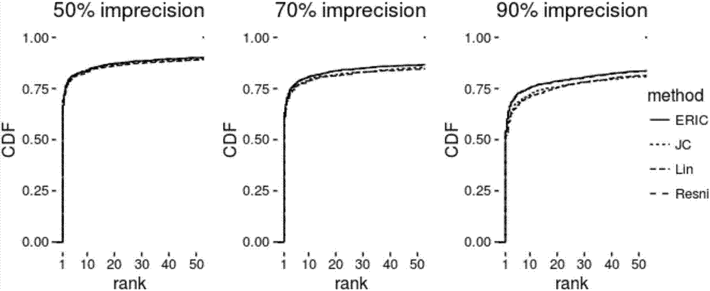 Fast assistant positioning method for disease