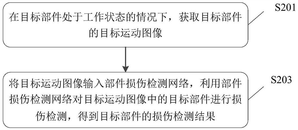 Damage detection method and device for target component, equipment and storage medium