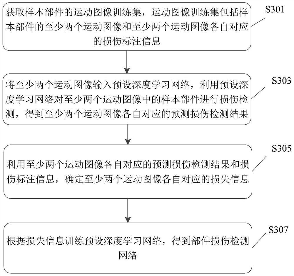 Damage detection method and device for target component, equipment and storage medium