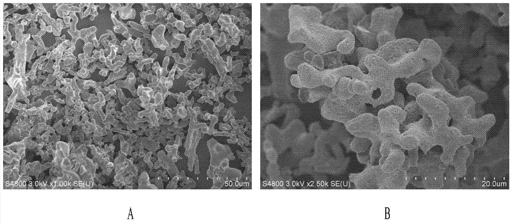 Preparation method of red silica-clad type cerium sulfate ceramic pigment