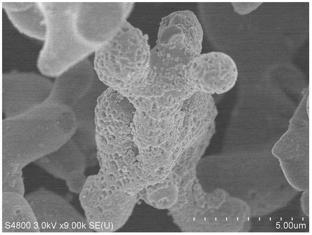 Preparation method of red silica-clad type cerium sulfate ceramic pigment