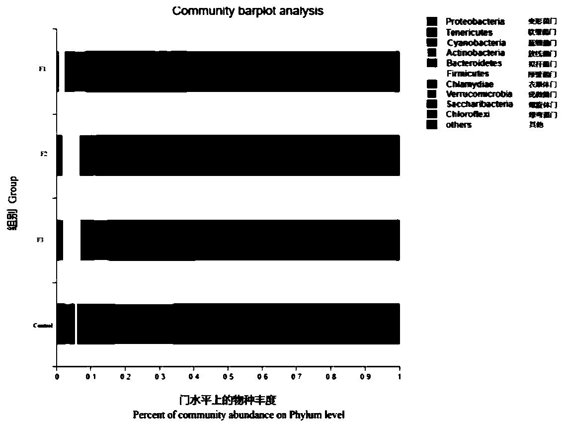 Application of hydrolysable tannin in improvement of growth performance of prawns and intestinal microbial abundance of prawns