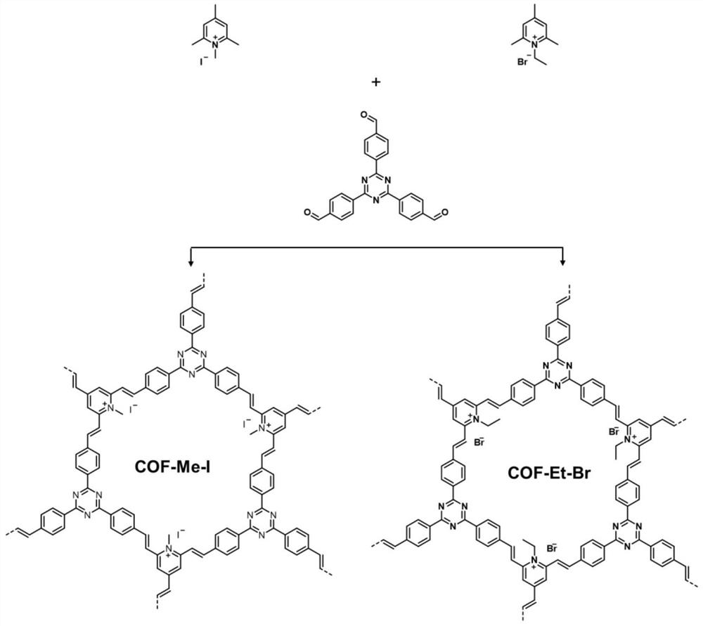 Carbon-carbon double bond bridging covalent organic framework material and preparation method thereof