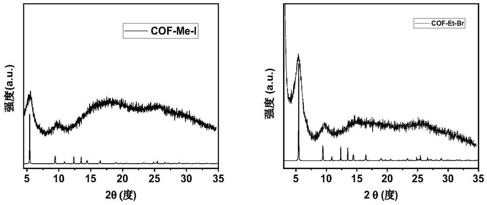 Carbon-carbon double bond bridging covalent organic framework material and preparation method thereof