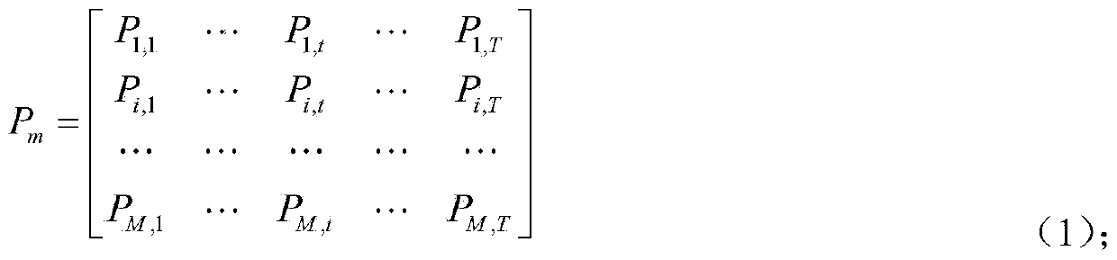 Dynamic and economical dispatching method of power system based on improved particle swarm optimization