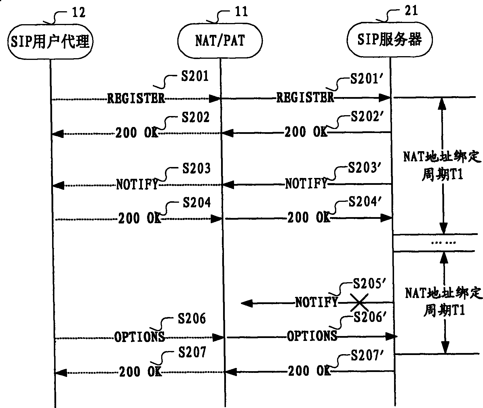 Method for sustaining NAT address in SIP network system and device thereof