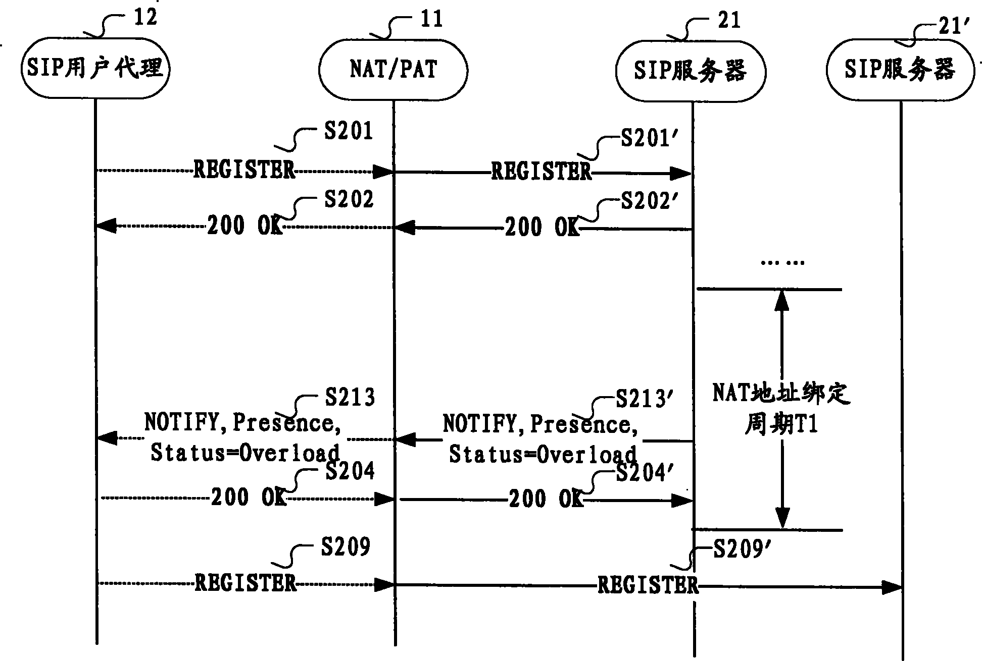 Method for sustaining NAT address in SIP network system and device thereof