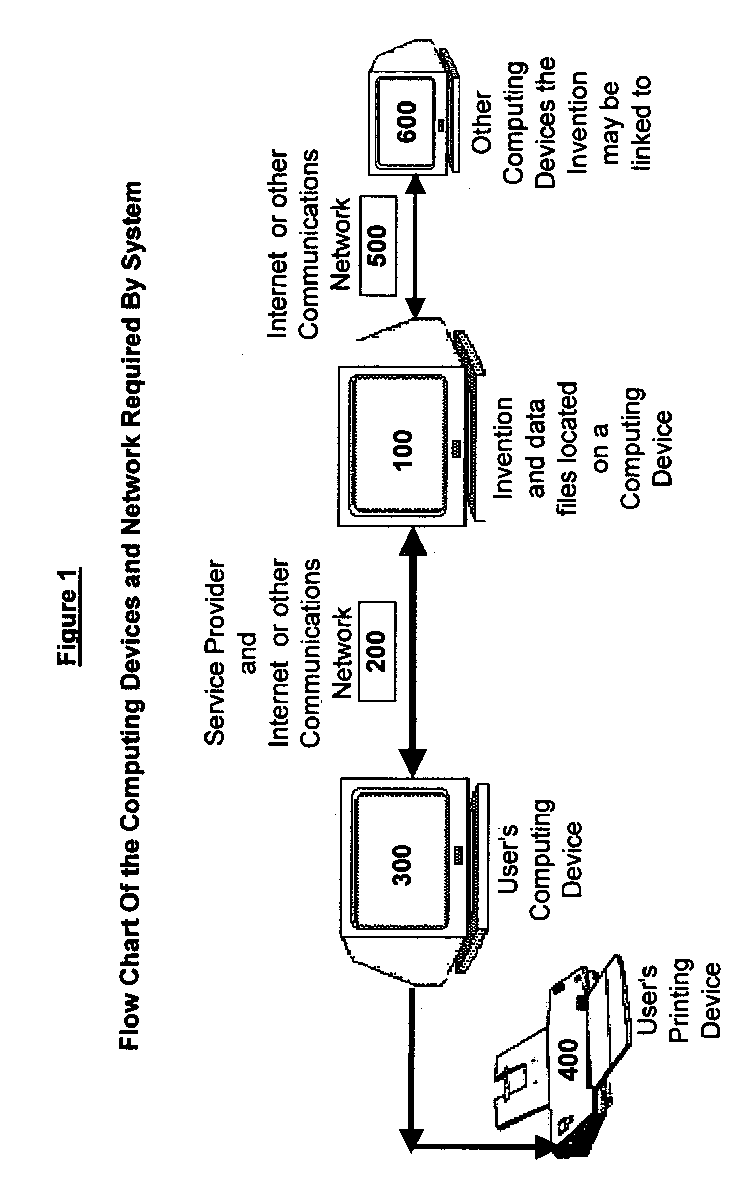 Computerized scrapbook system