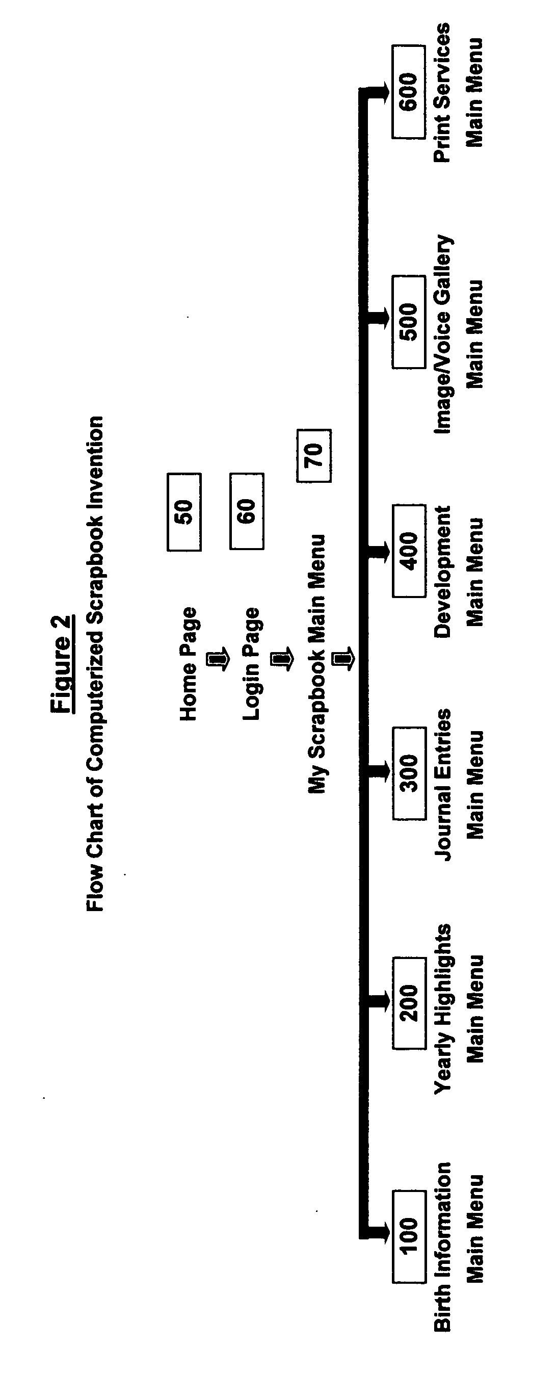 Computerized scrapbook system