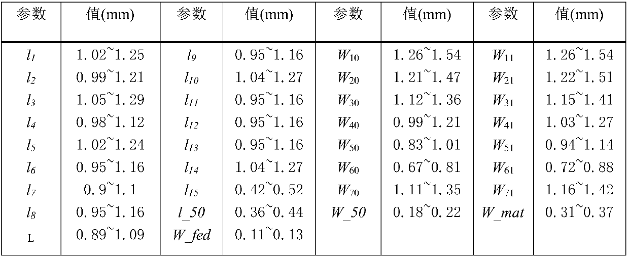 77 GHz millimeter-wave radar-based micro-strip array antenna