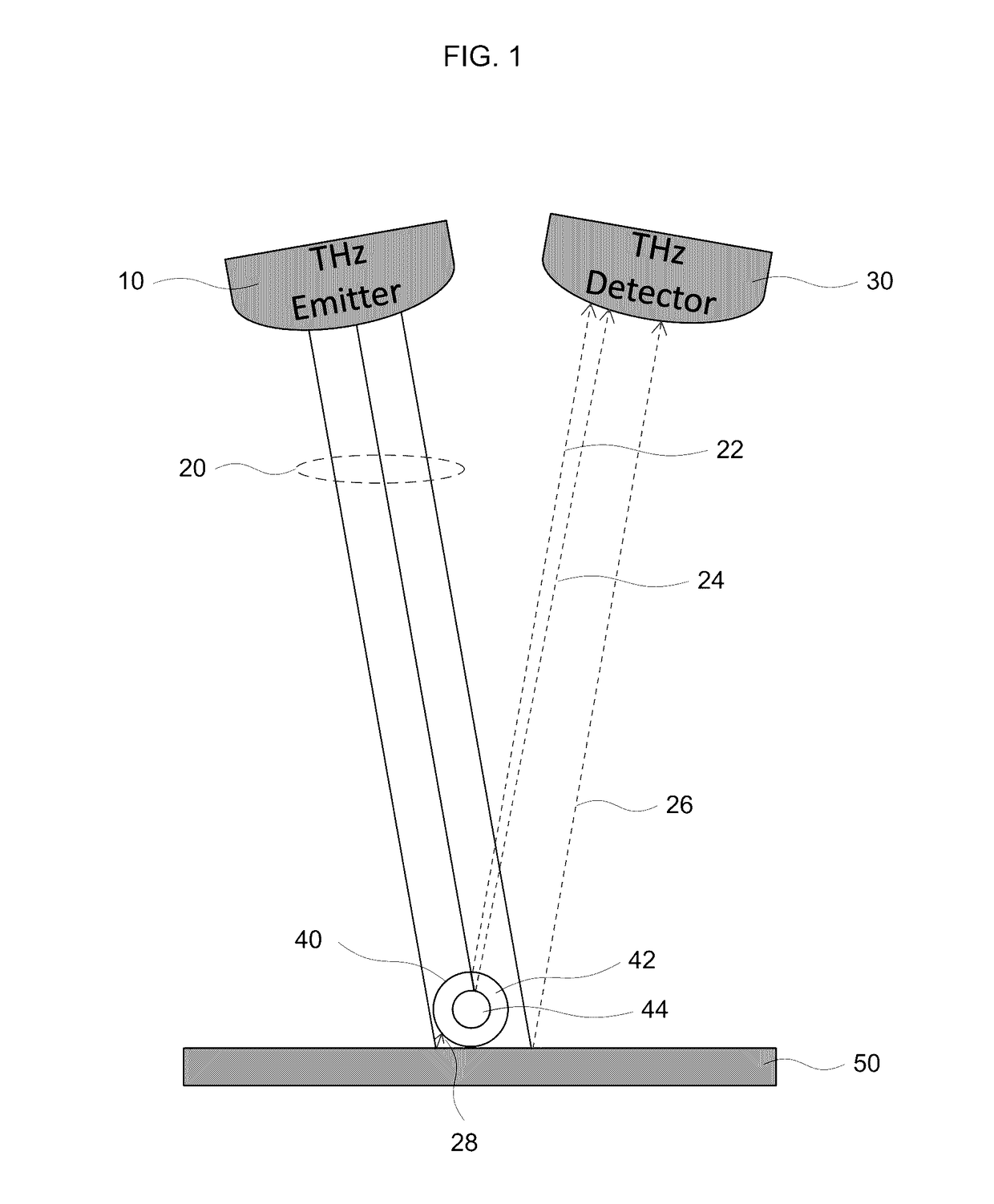 Methods, sampling device and apparatus for terahertz imaging and spectroscopy of coated beads, particles and/or microparticles