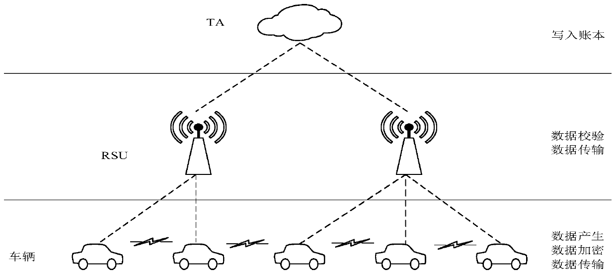 System and method for detecting malicious nodes in Internet of Vehicles integrated with blockchain consensus mechanism