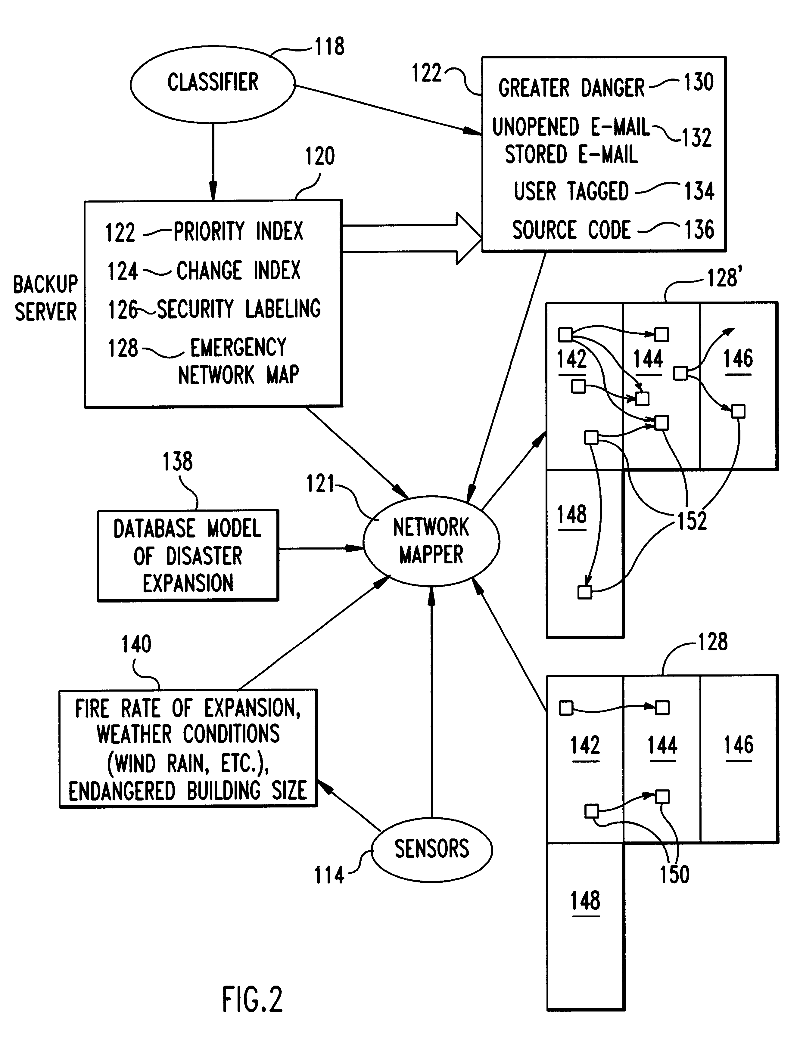 Emergency backup system, method and program product therefor