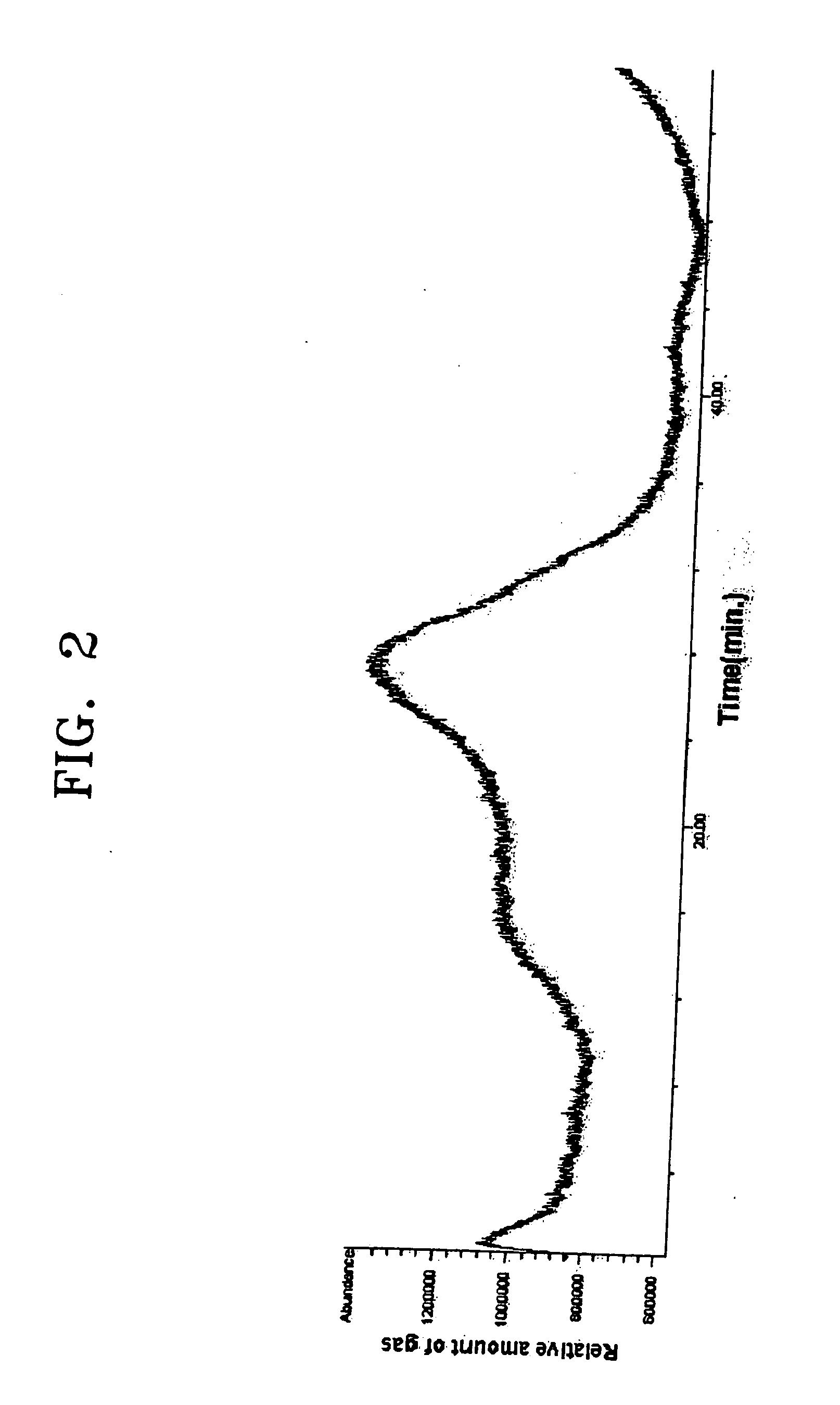 Cathode active material, method of preparing the same, and cathode and lithium battery applying the material