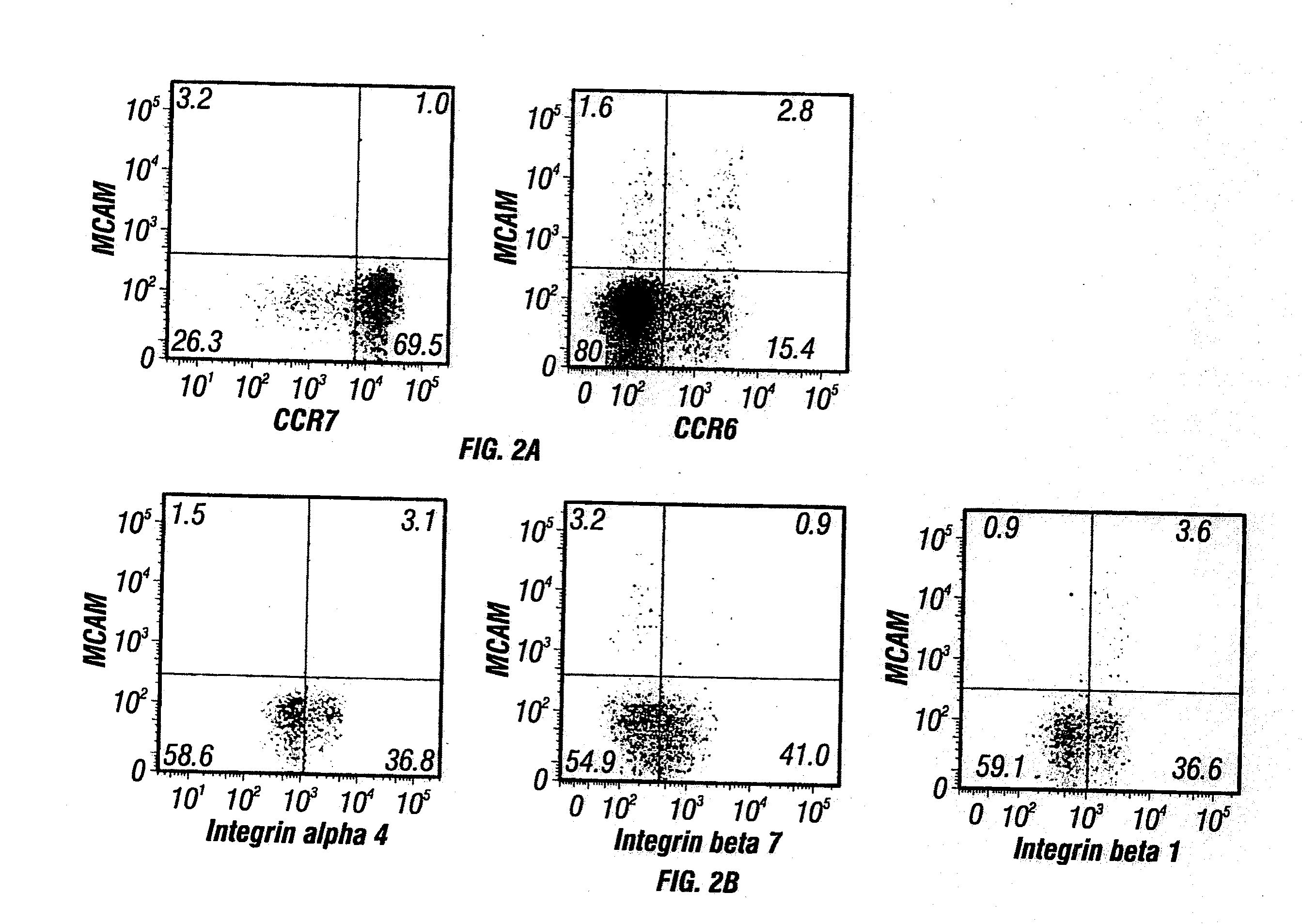 Anti-mcam antibodies and associated methods of use