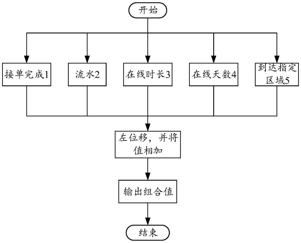 Online car-hailing travel management method and device, electronic equipment and storage medium