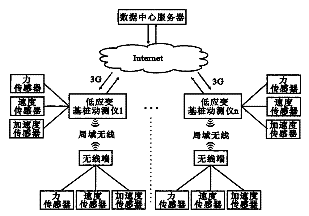 Measuring instrument for foundation pile low strain detection and on-site monitoring system