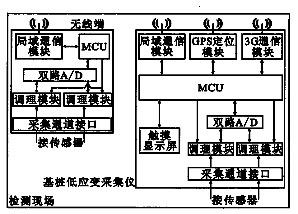 Measuring instrument for foundation pile low strain detection and on-site monitoring system