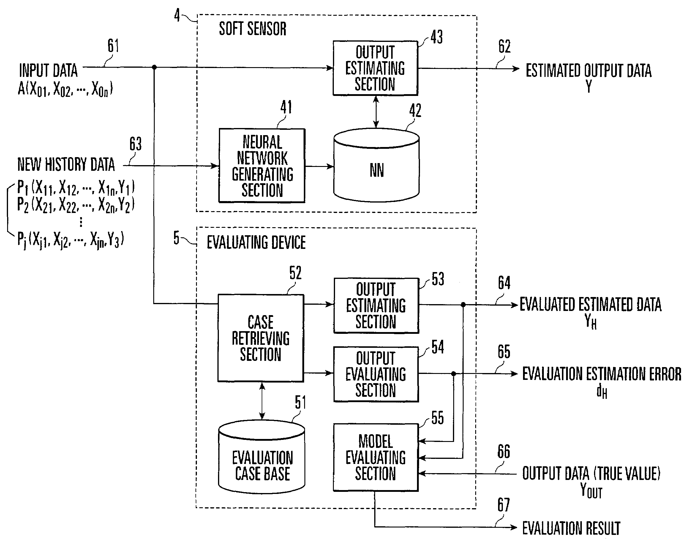 Soft sensor device and device for evaluating the same