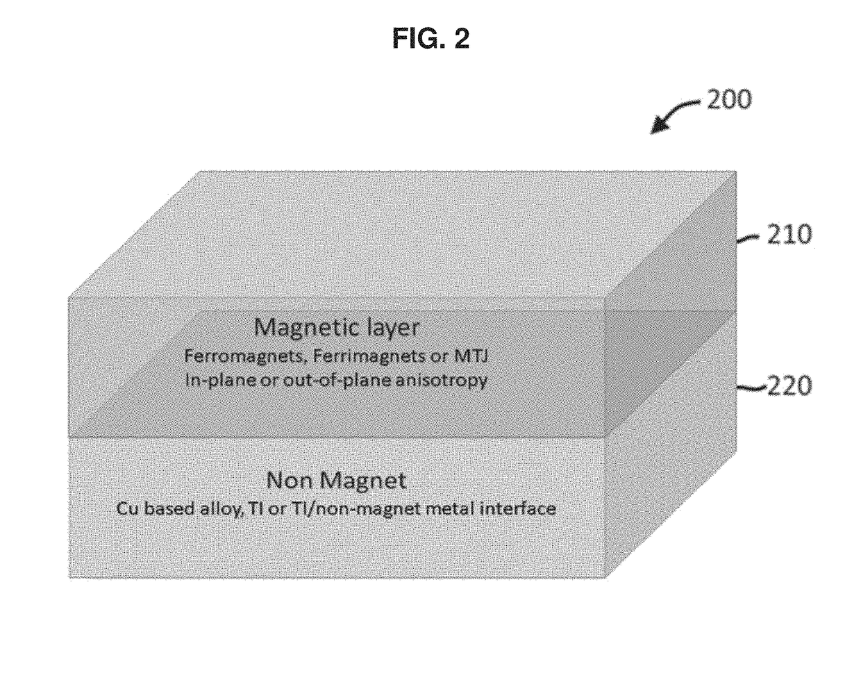 Spin orbit materials for efficient spin current generation