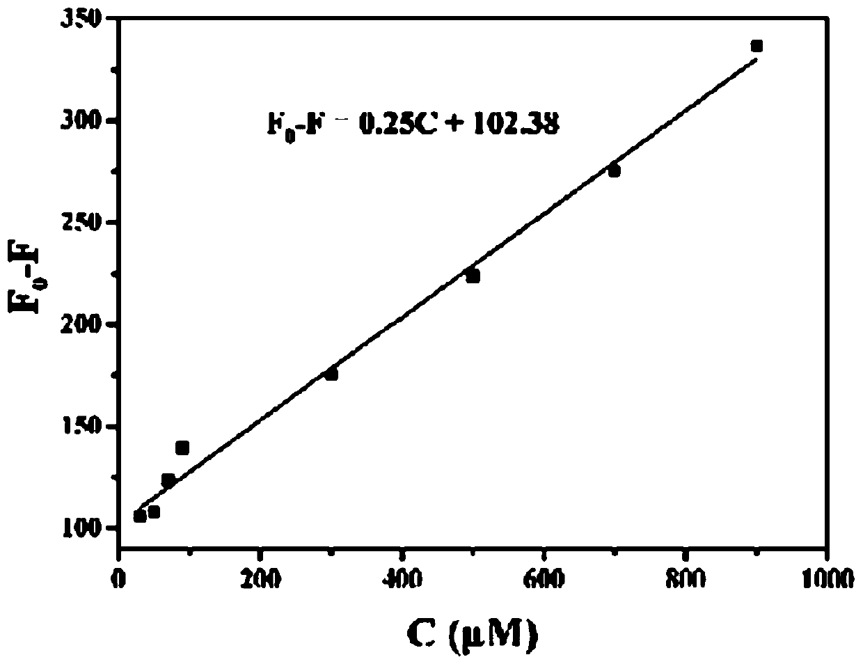 High-molecular copolymer probe