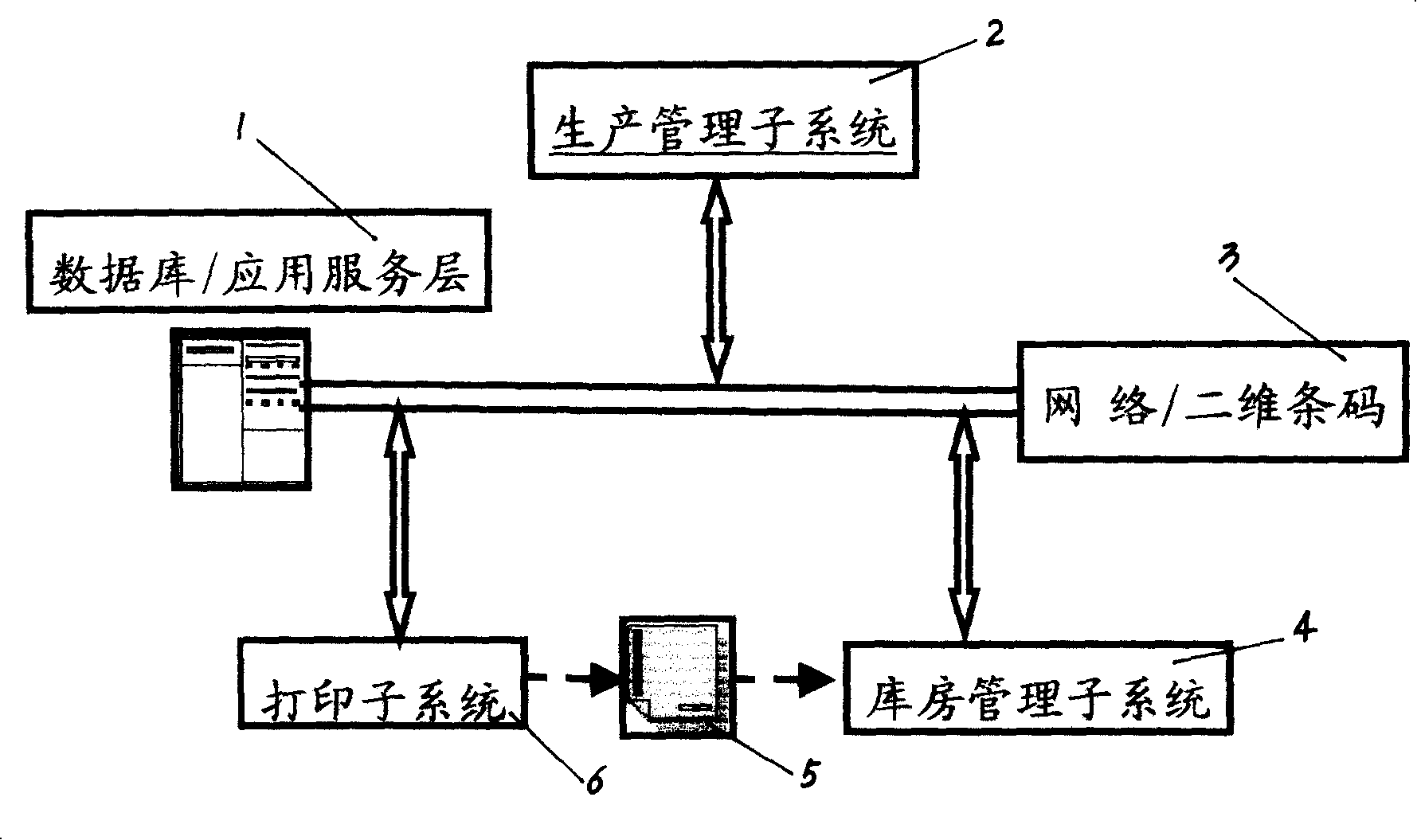 Currency packaging box external mark, scanning hand terminal, currency information two dimensional bar code management system