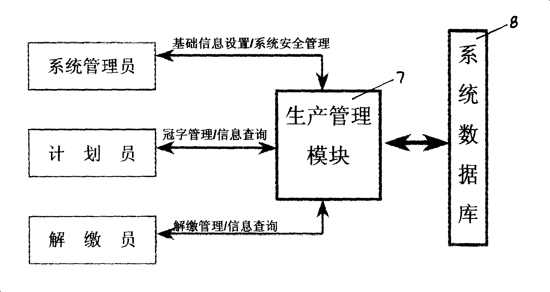 Currency packaging box external mark, scanning hand terminal, currency information two dimensional bar code management system