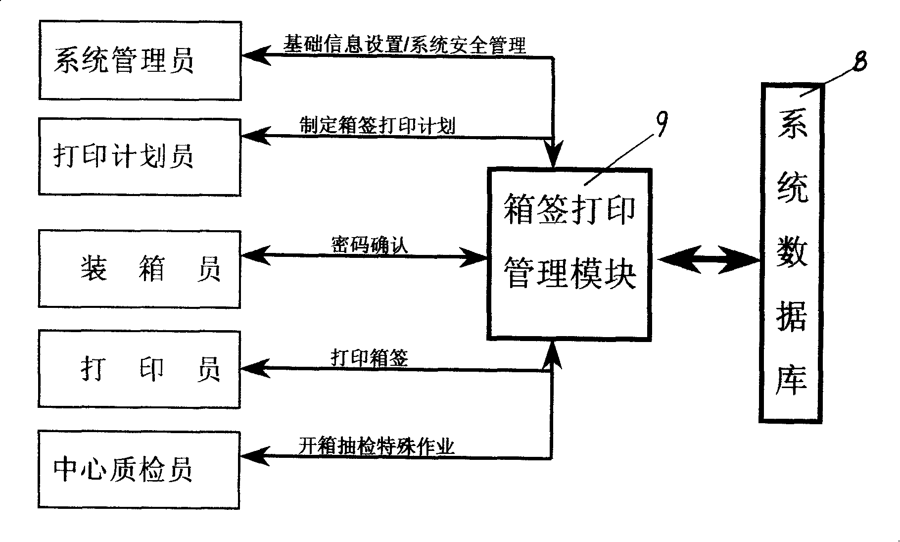 Currency packaging box external mark, scanning hand terminal, currency information two dimensional bar code management system