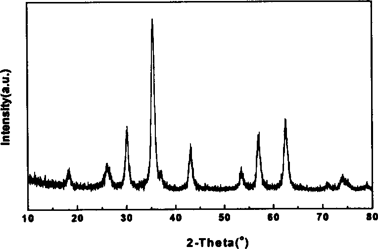 Process for preparing composite material of carbon nano tube/NiZn ferrite