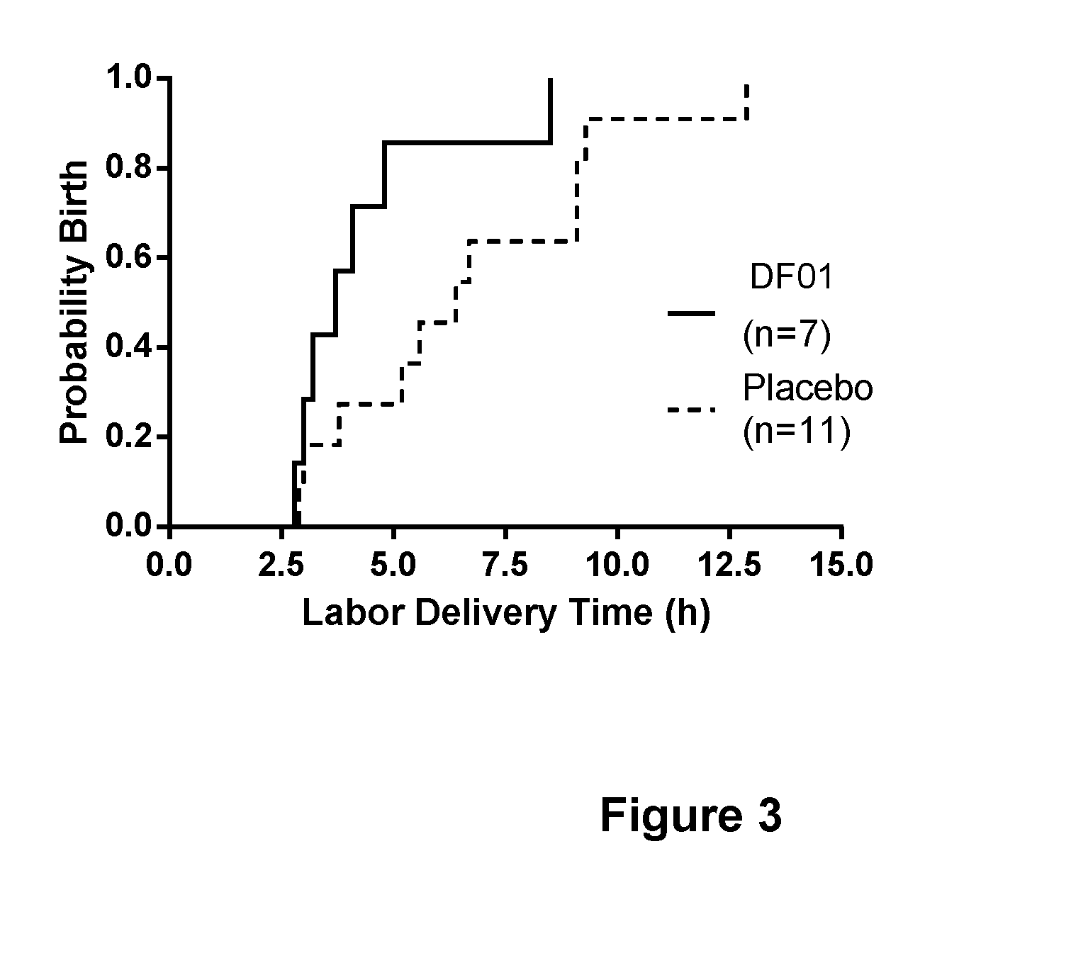 Combination treatment comprising sulphated glycosaminoglycans for inducing labor