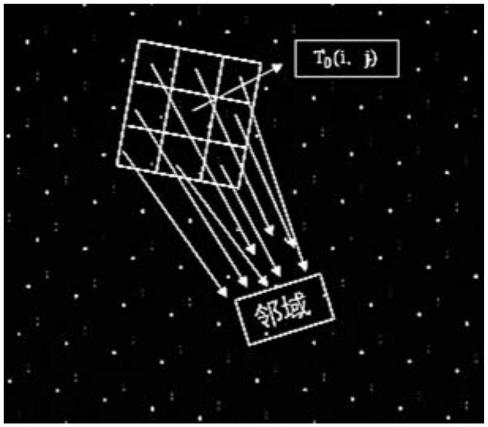 Accurate Position Correction Method of Spot Array of Snapshot Imaging Spectrometer