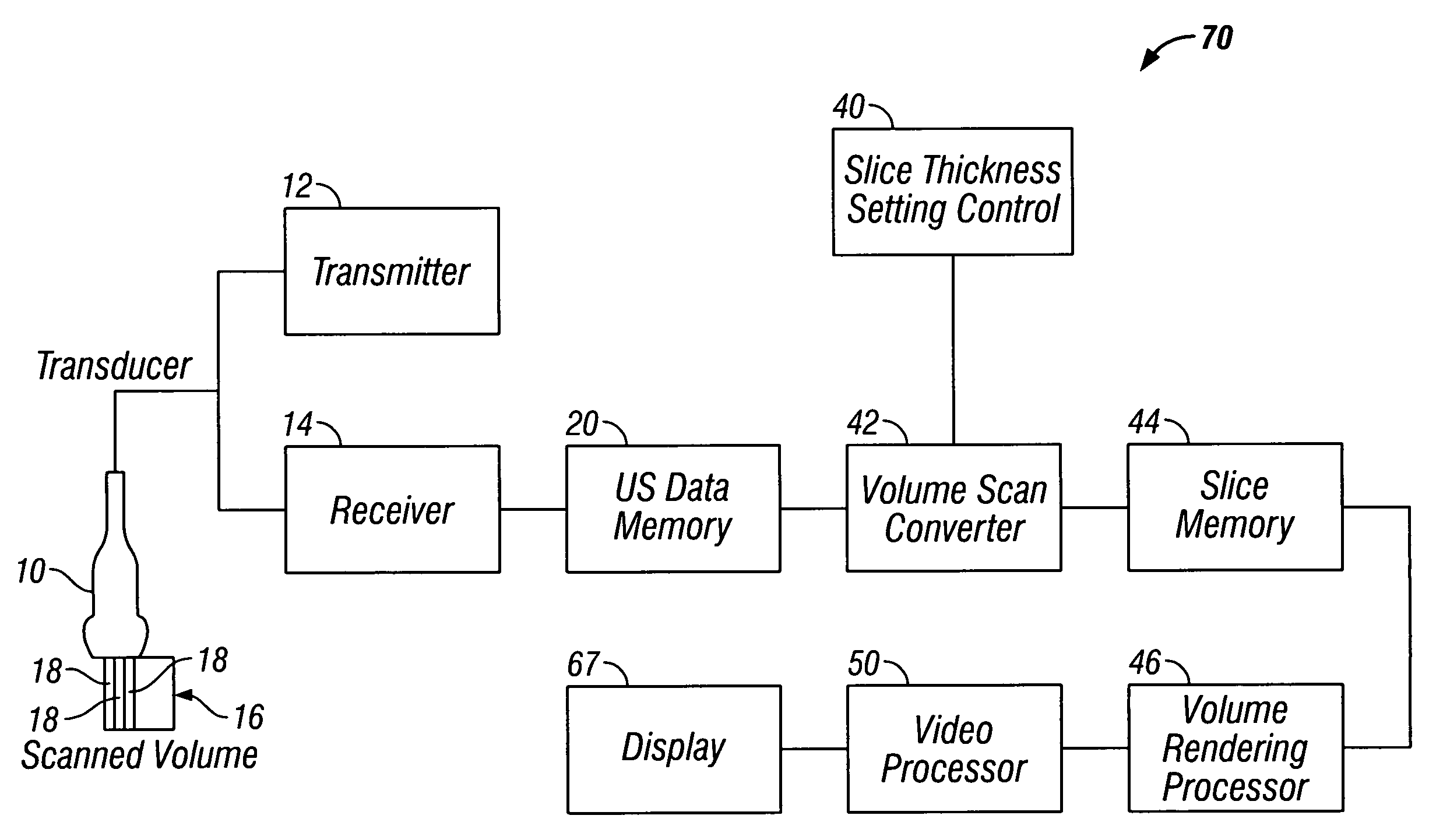 Method and apparatus for C-plane volume compound imaging