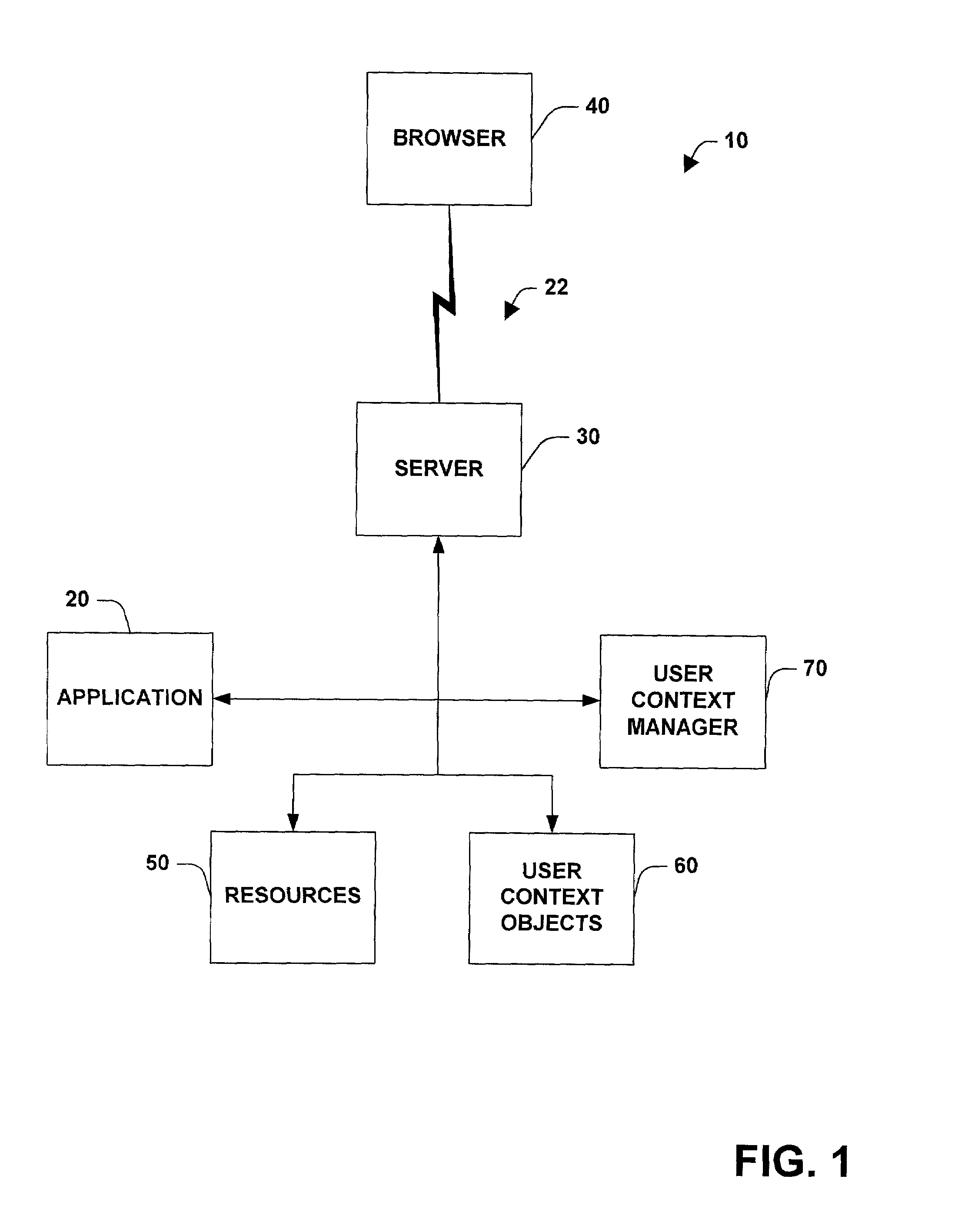 System and method for managing states and user context over stateless protocols