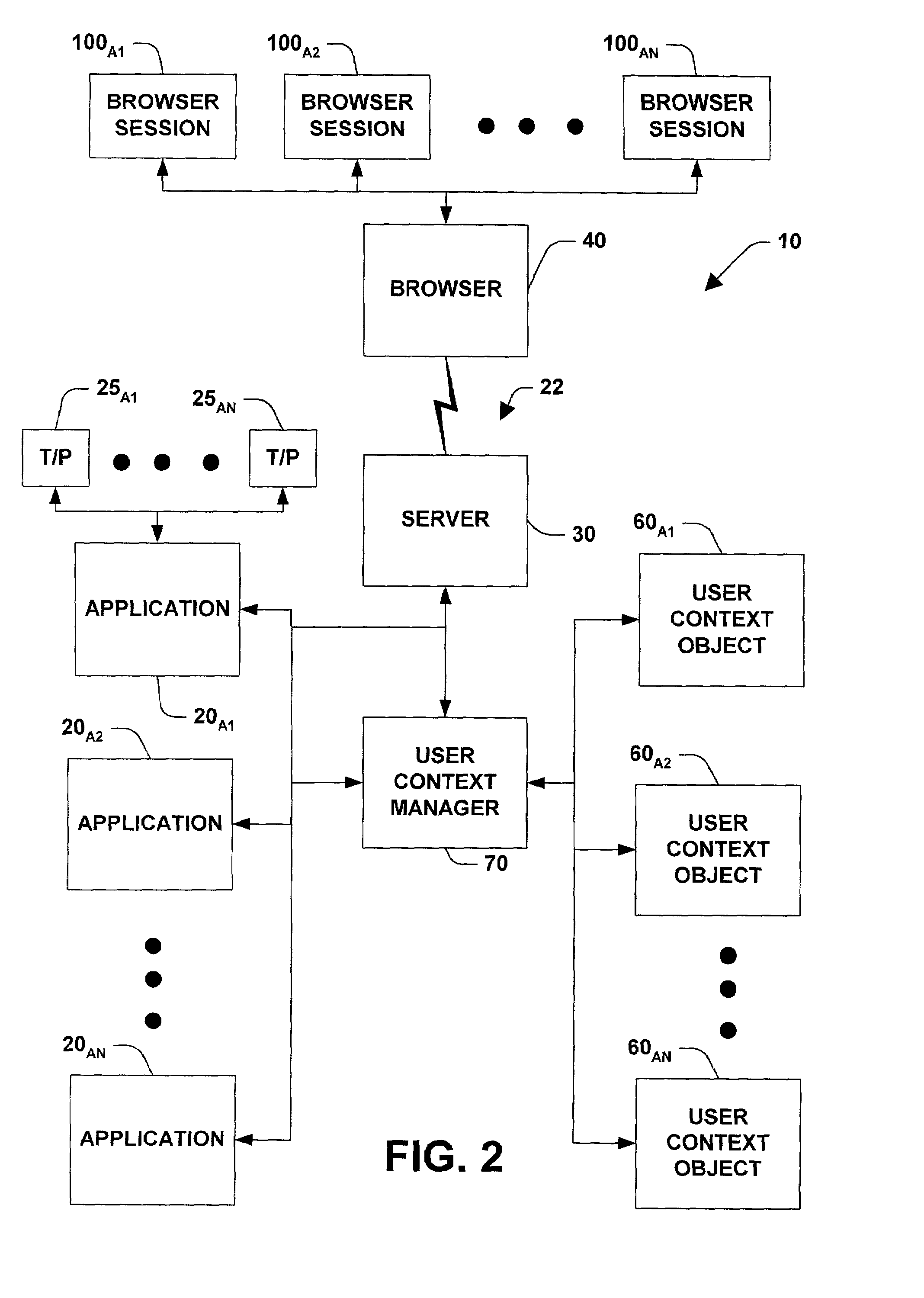 System and method for managing states and user context over stateless protocols