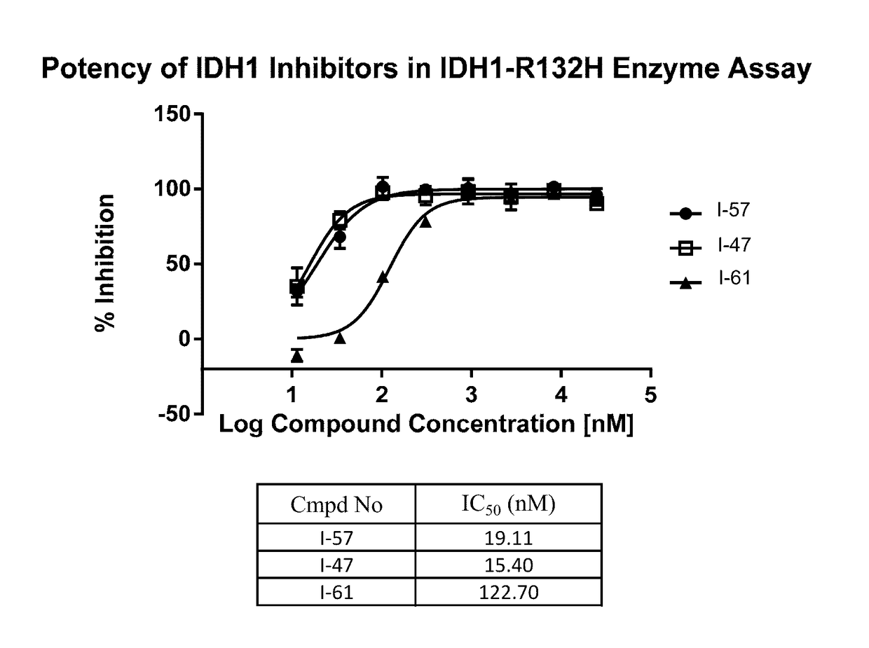 Fused-bicyclic aryl quinolinone derivatives as mutant-isocitrate dehydrogenase inhibitors