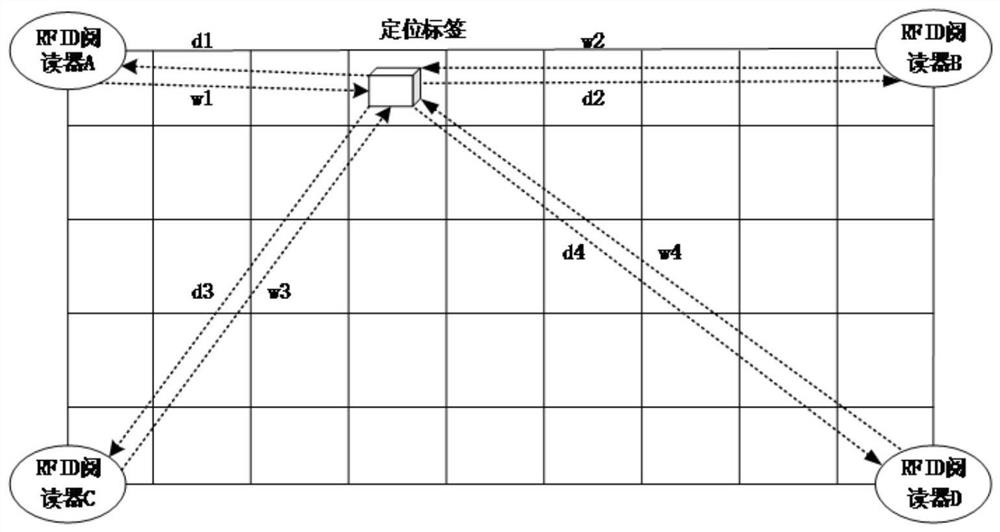 Intelligent grounding wire management system based on RFID technology