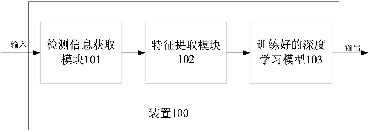 Deep learning model and device for predicting blood flow features on flood flow vector paths