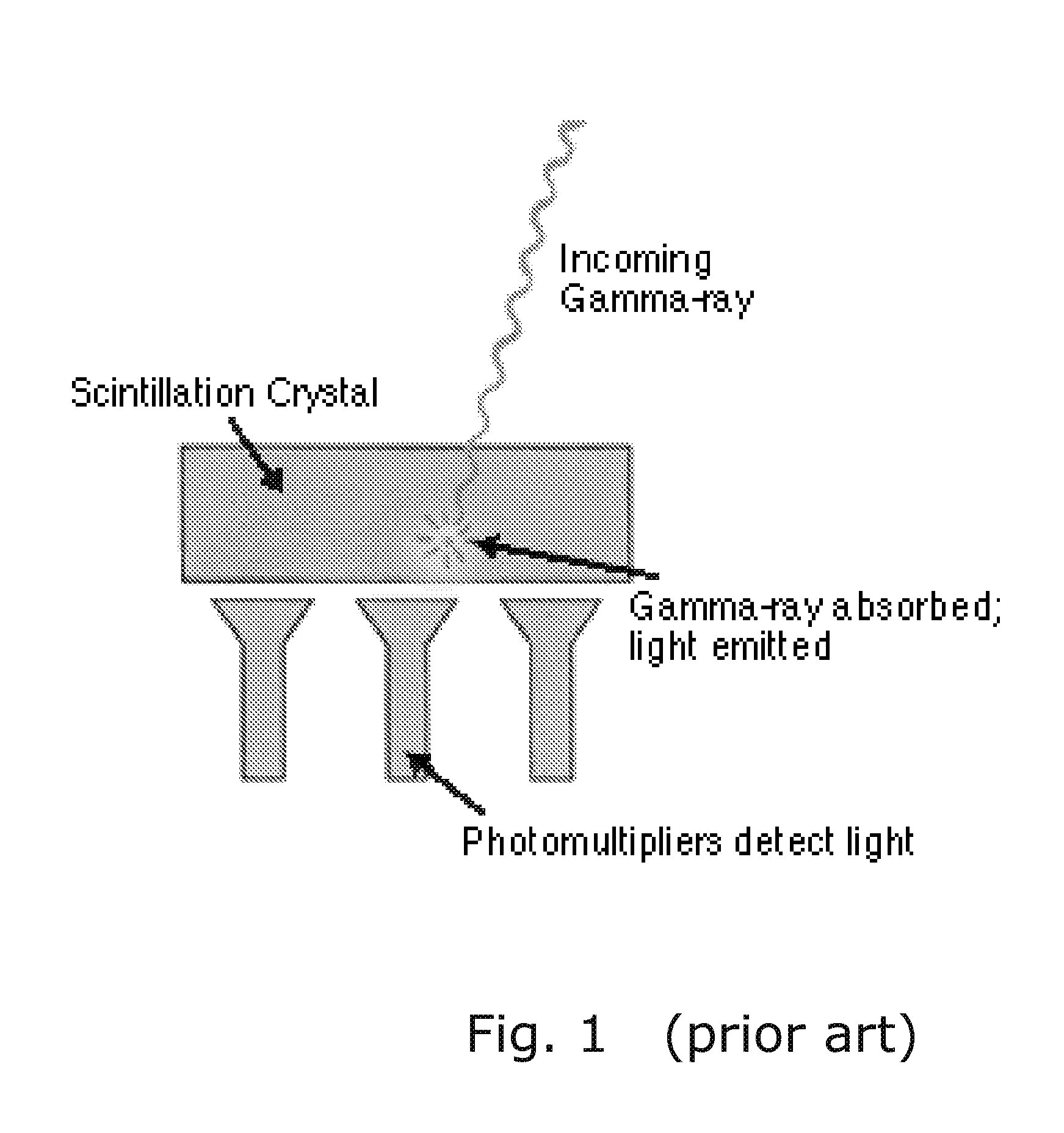 Method, Apparatus, Material, and System of Using a High Gain Avalanche Photodetector Transistor