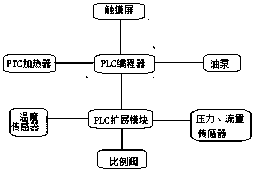 Heavy type gearbox oil flow test lubrication testing system