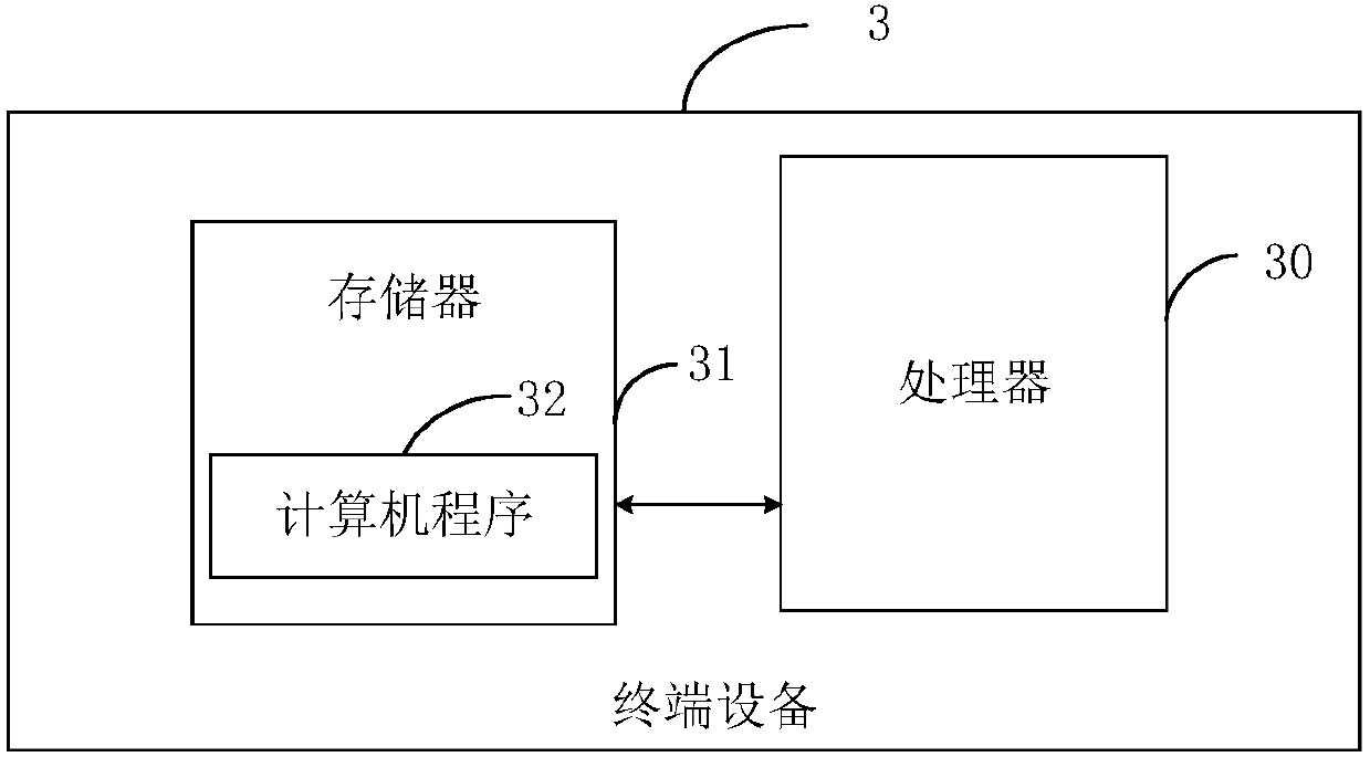 Method and system for assessing deep peak regulation minimum output of heating unit