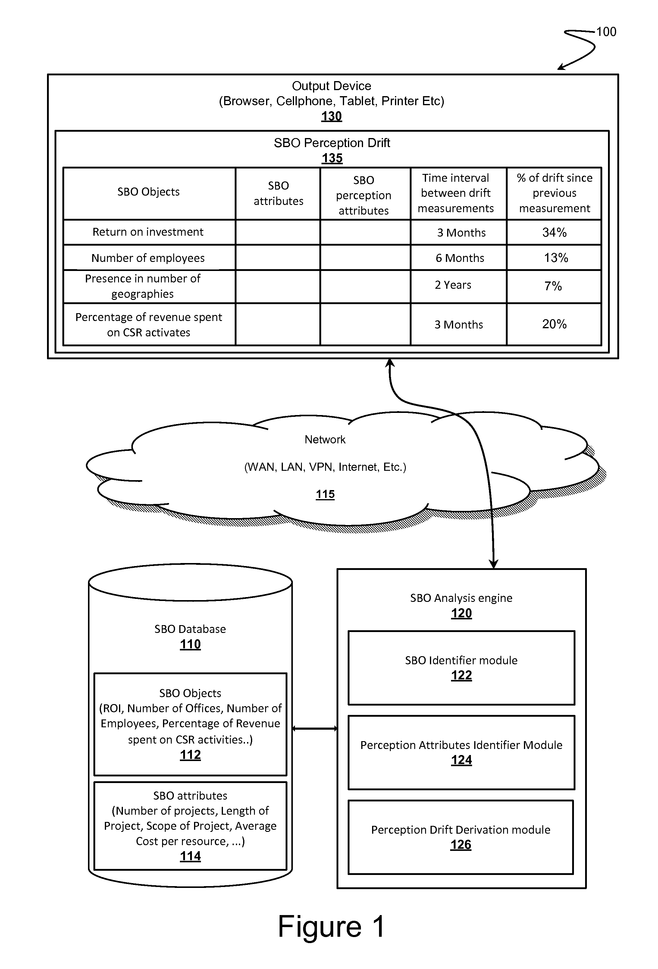 Strategic Business Objectives Based Program Management Systems and Methods