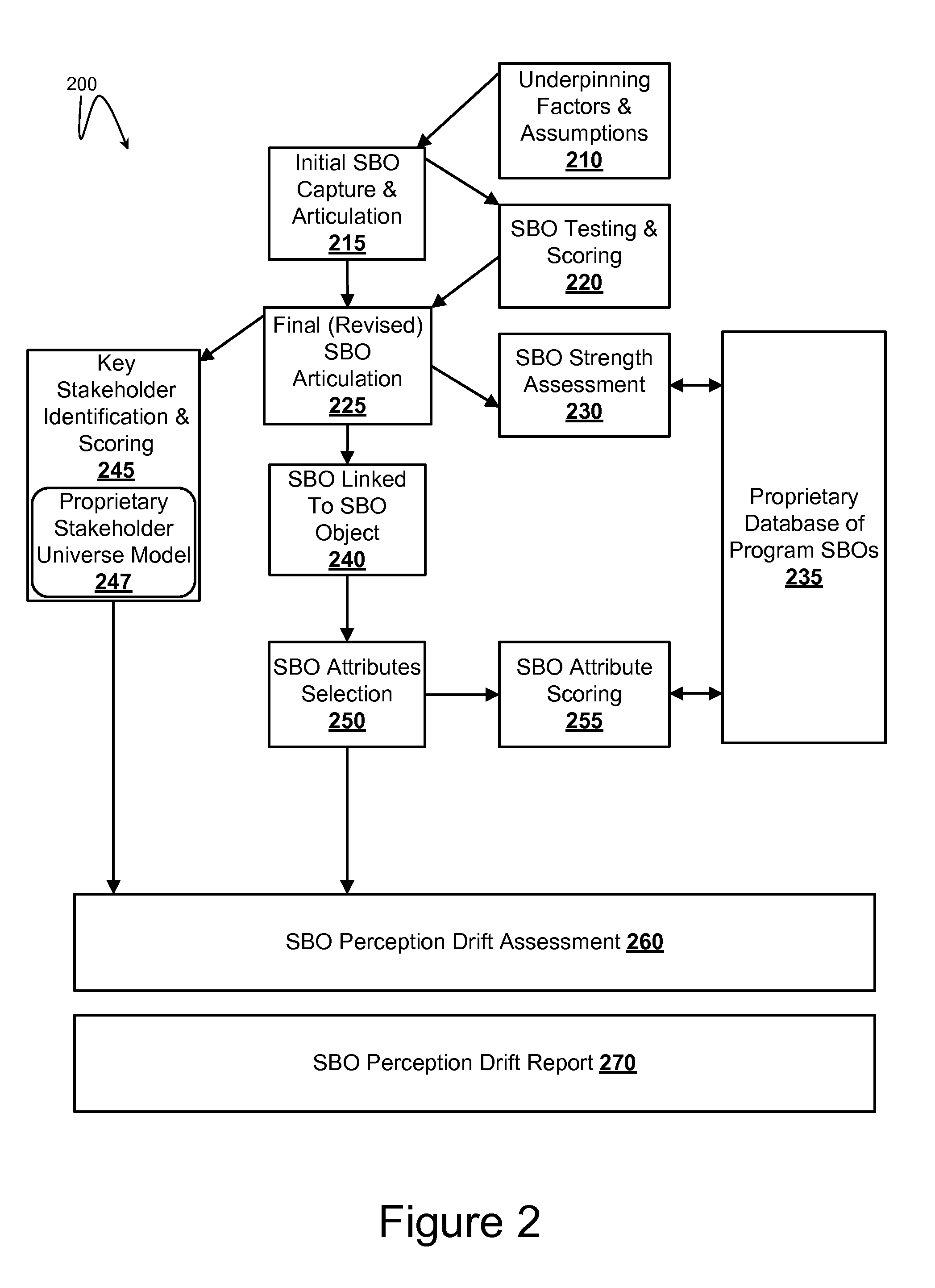 Strategic Business Objectives Based Program Management Systems and Methods