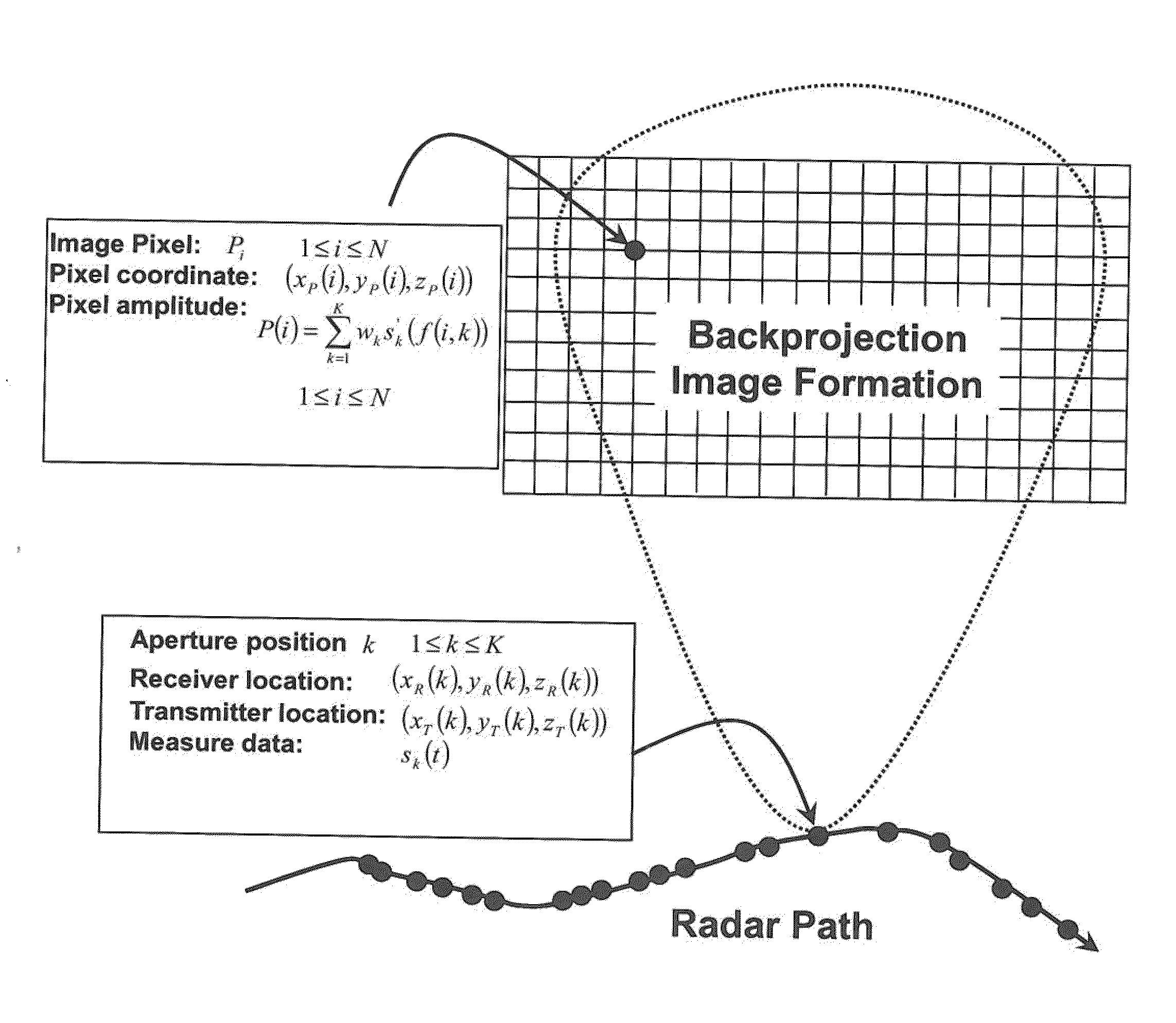 Apparatus and method for sampling and reconstruction of wide bandwidth signals below nyquist rate