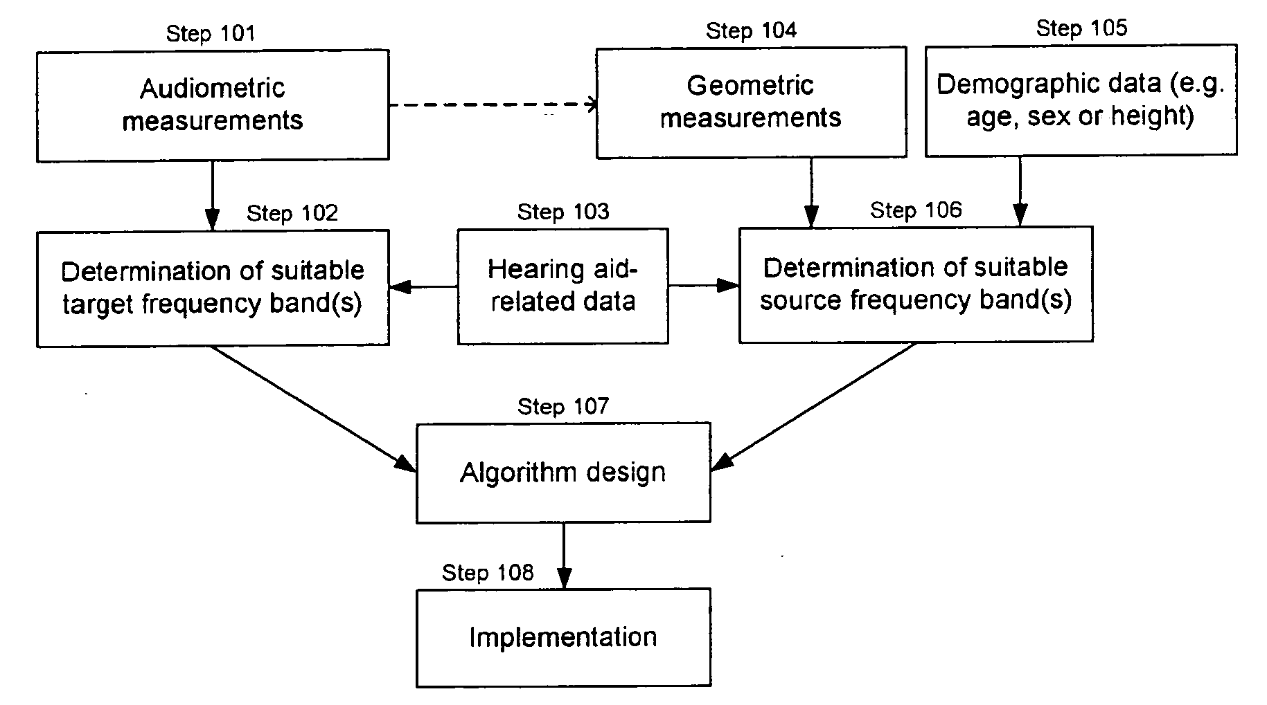 Frequency transposition applications for improving spatial hearing abilities of subjects with high-frequency hearing losses