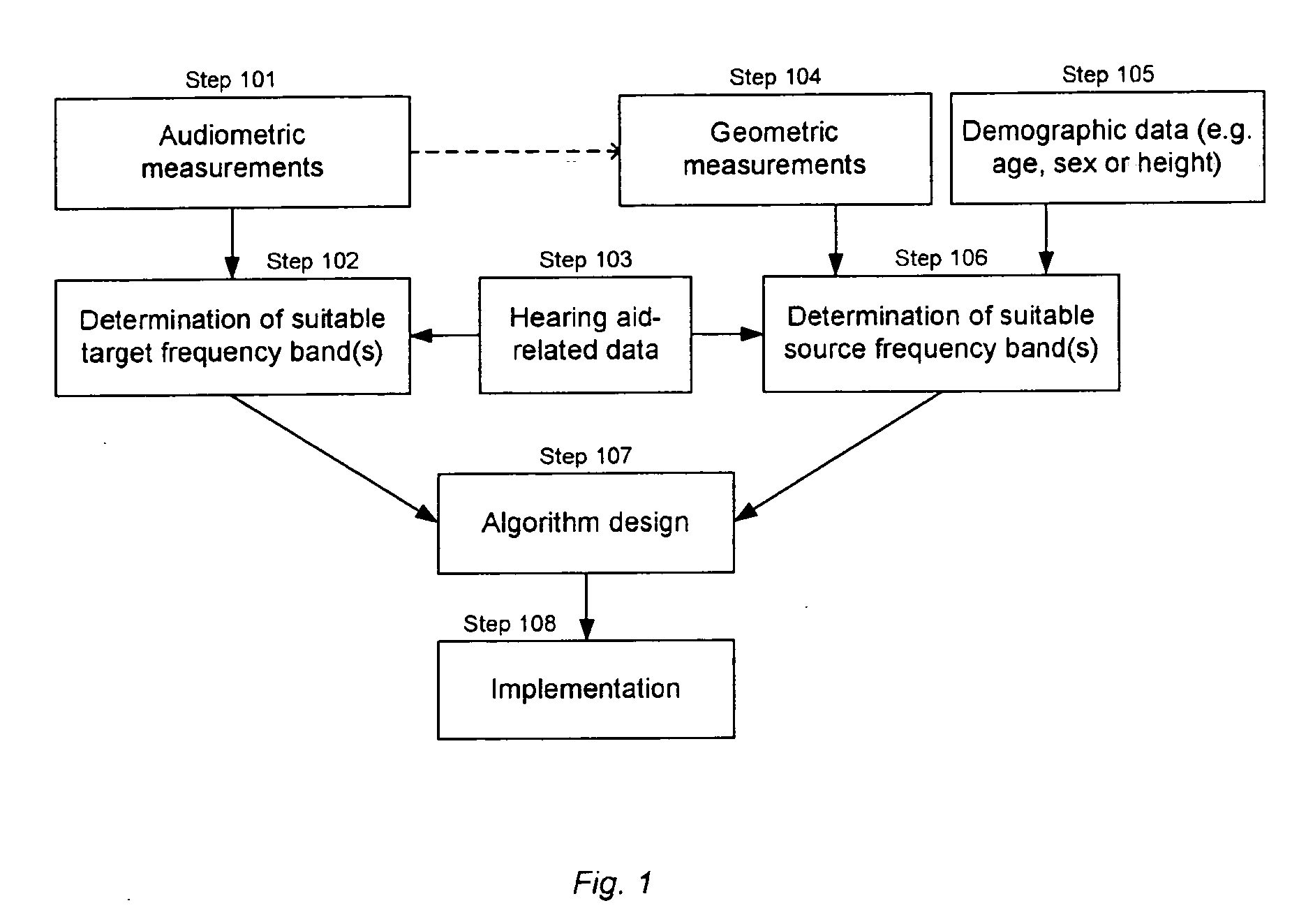 Frequency transposition applications for improving spatial hearing abilities of subjects with high-frequency hearing losses